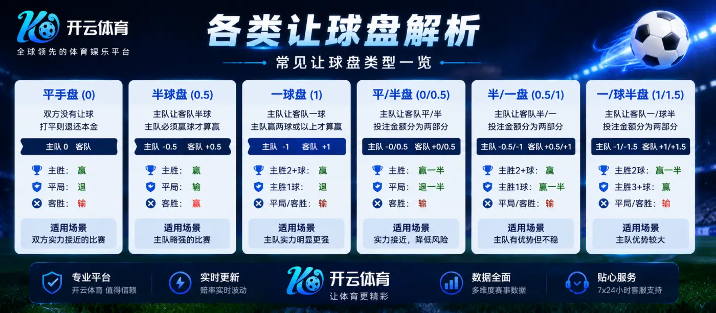 基础让球盘怎么看
