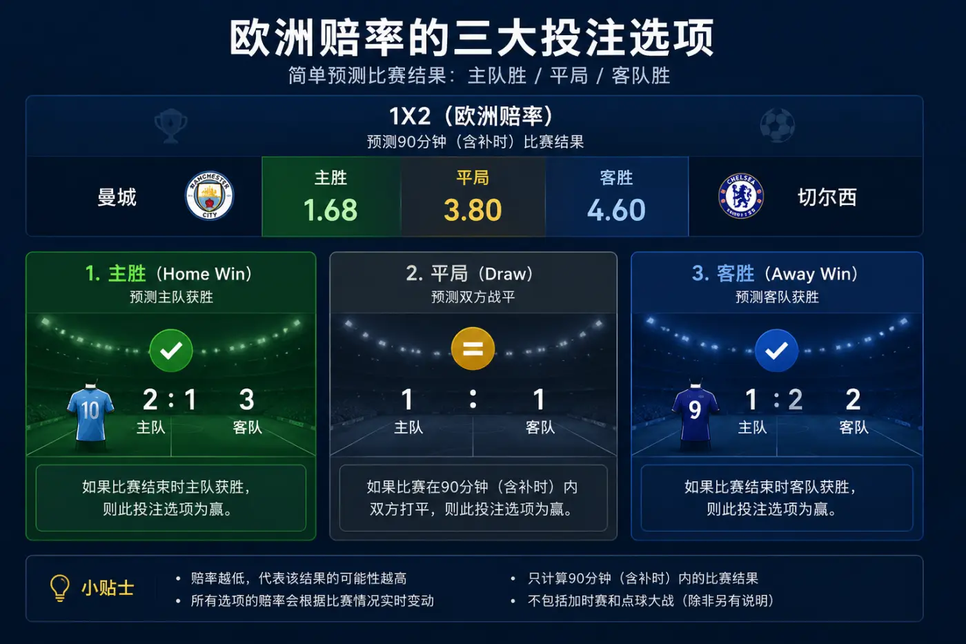 如何看懂欧洲盘赔率