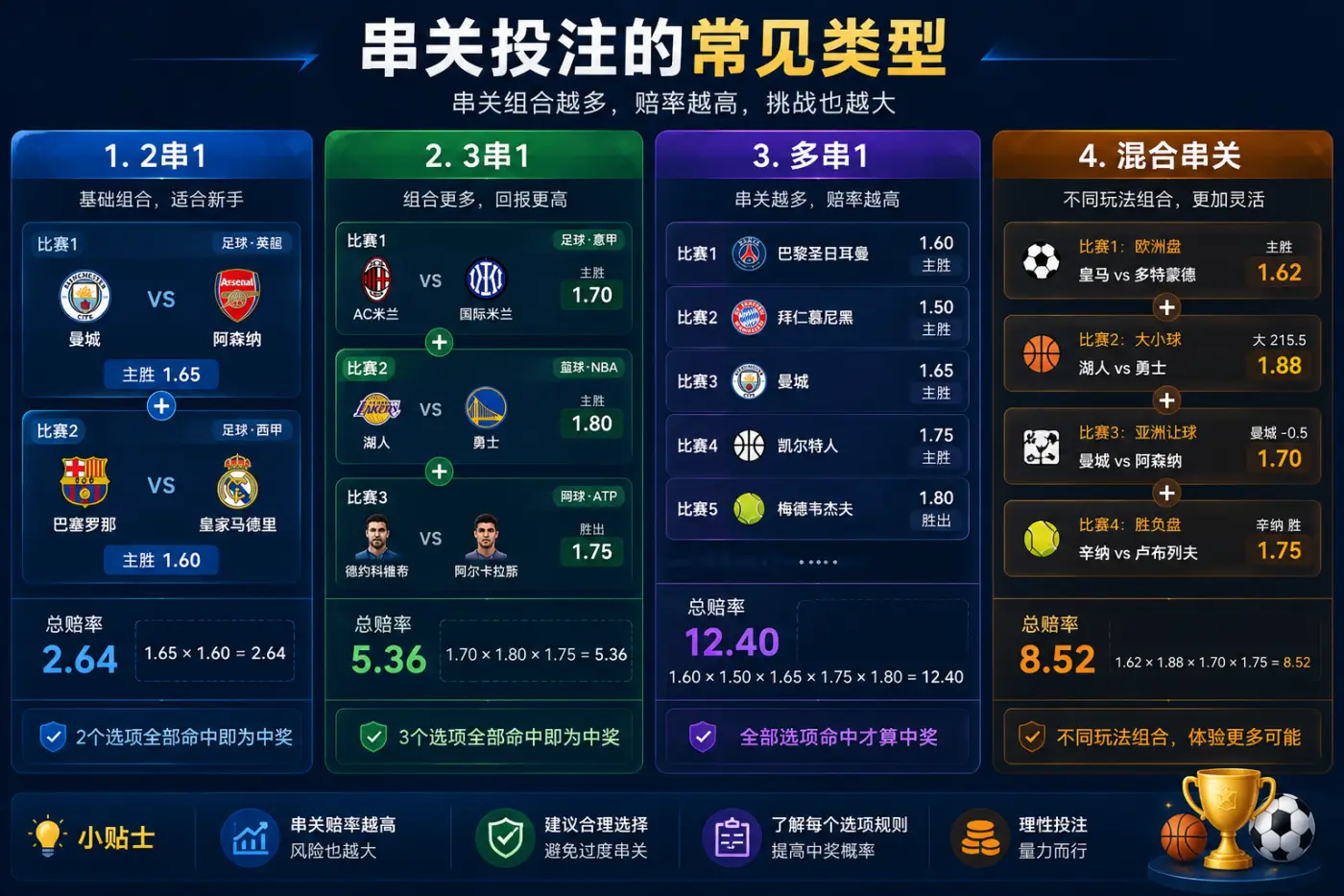 常见的串关投注类型